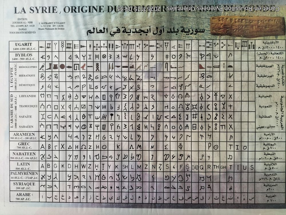 Tableau encadr&eacute; de "&nbsp;L'Origine du Premier Alphabet du Monde&nbsp; Décoration