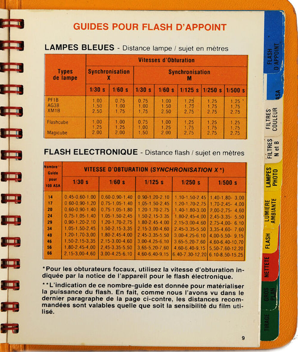 Livre Kodak photoguide. Photos/Video/TV
