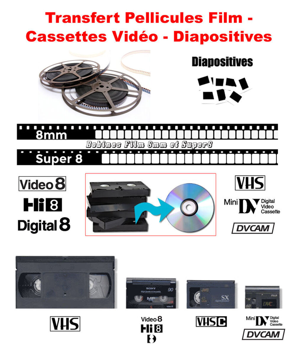 Numérisation & Transfert : Bobines Super8, Cassettes vidéo, Diapositives