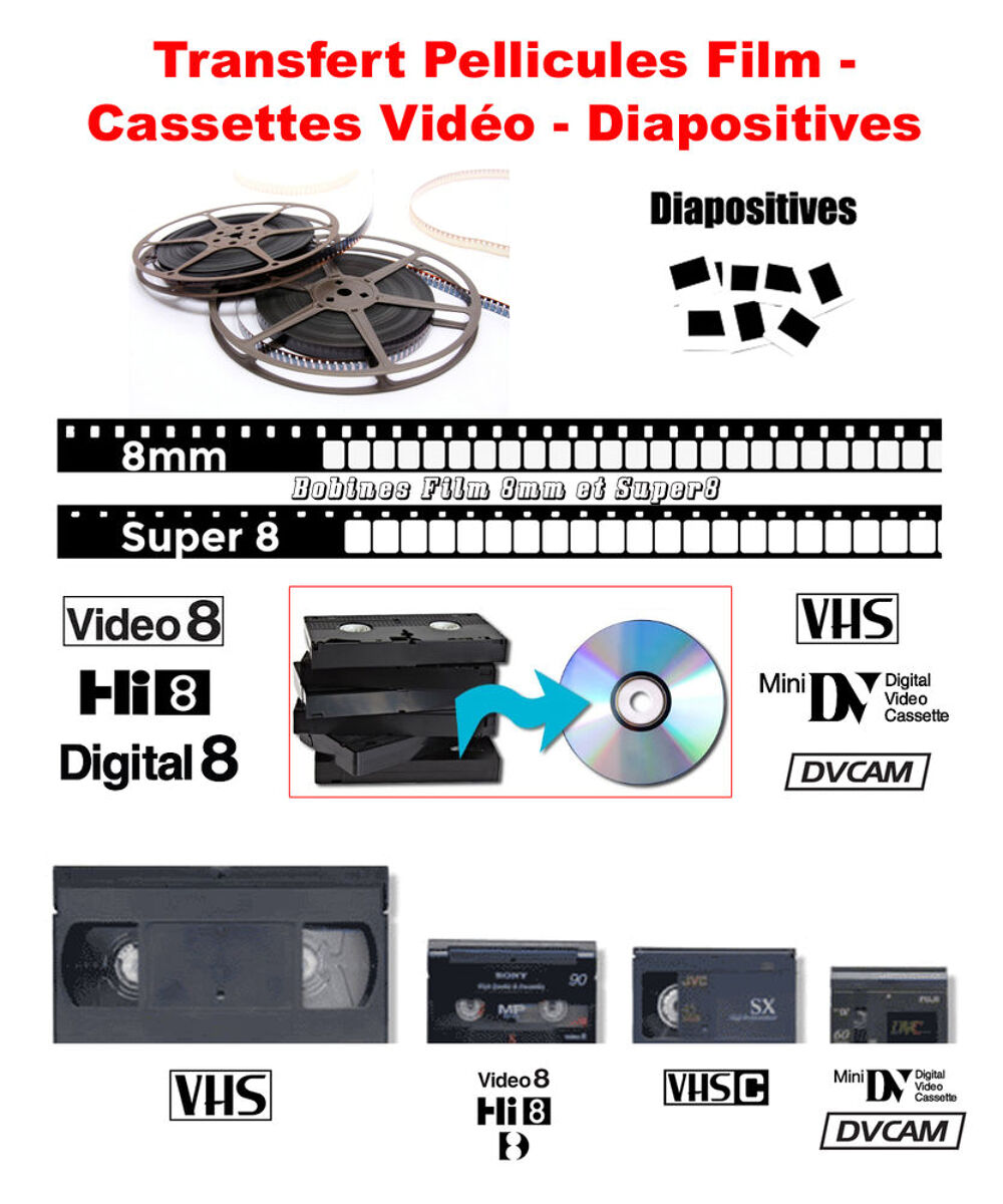   Numérisation cassettes vidéo et pellicules film 