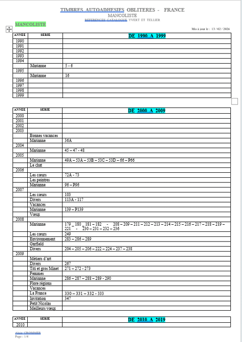 Mancoliste de timbres adh�sifs et courants 0 Barberaz (73)