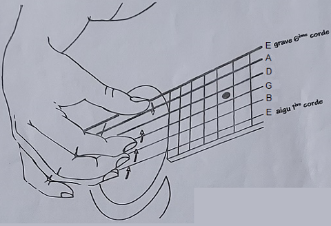 Cours de guitare & chant 0 83400 Hyres