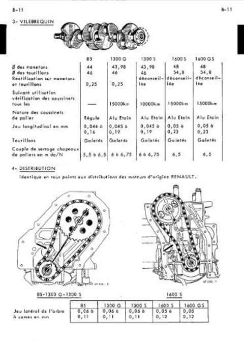 Pi&egrave;ces et &eacute;quipements Voiture Pi&egrave;ces et &eacute;quipements Voiture  occasion Saint-Rem&egrave;ze 07700