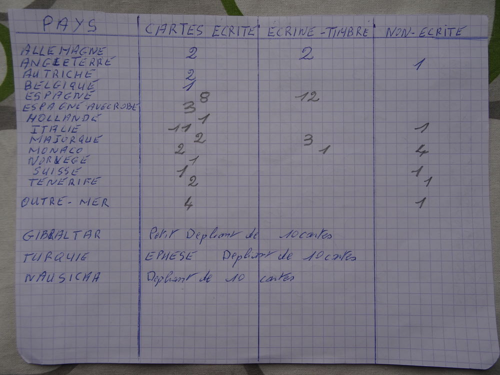 cartes postale de 12 pays 