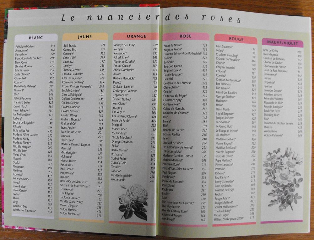 Le Truffaut - Roses et rosiers Livres et BD
