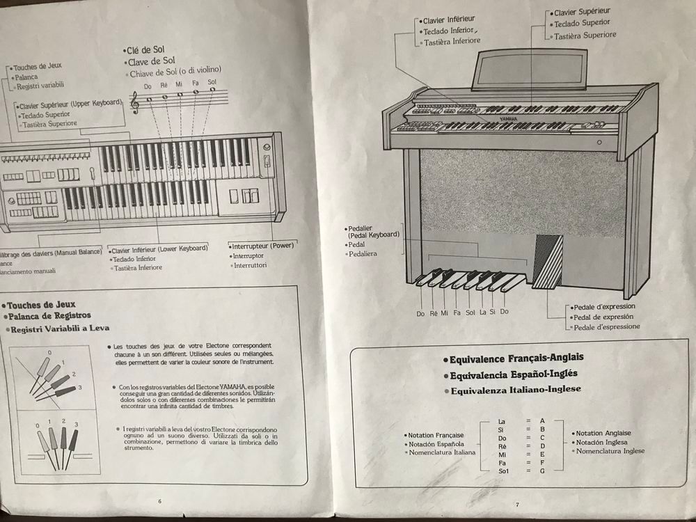 synth&eacute;tiseur Yamaha de 1982 environ, Instruments de musique