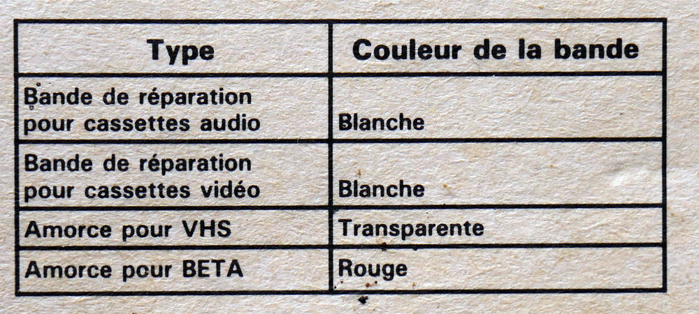 Kit de r&eacute;paration de cassettes vid&eacute;o VHS Photos/Video/TV