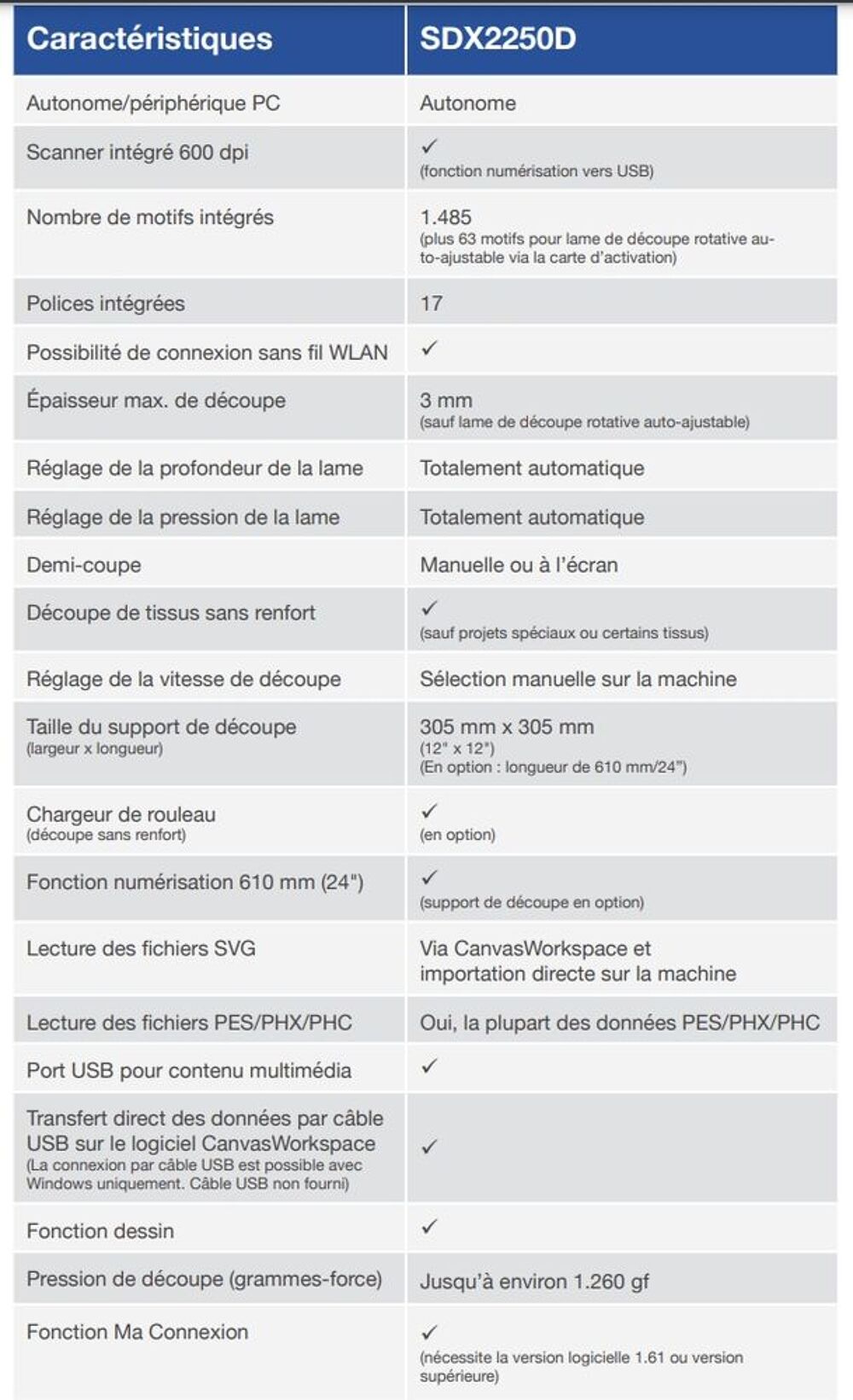 Machine de d&eacute;coupe et tra&ccedil;age BROTHER SDX2250D Disney *ScanN Matériel informatique