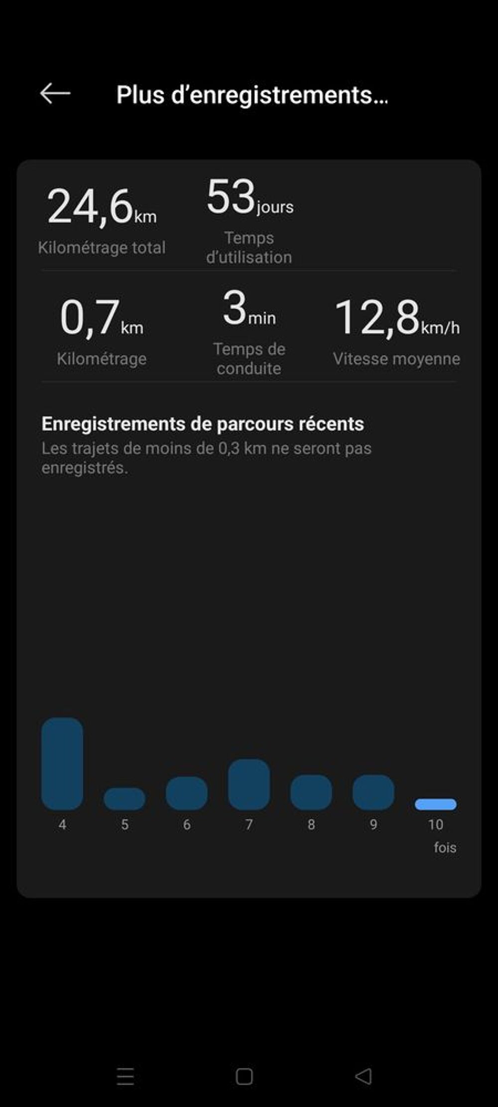  Trottinette &eacute;lectrique Navee S65C 
Sports