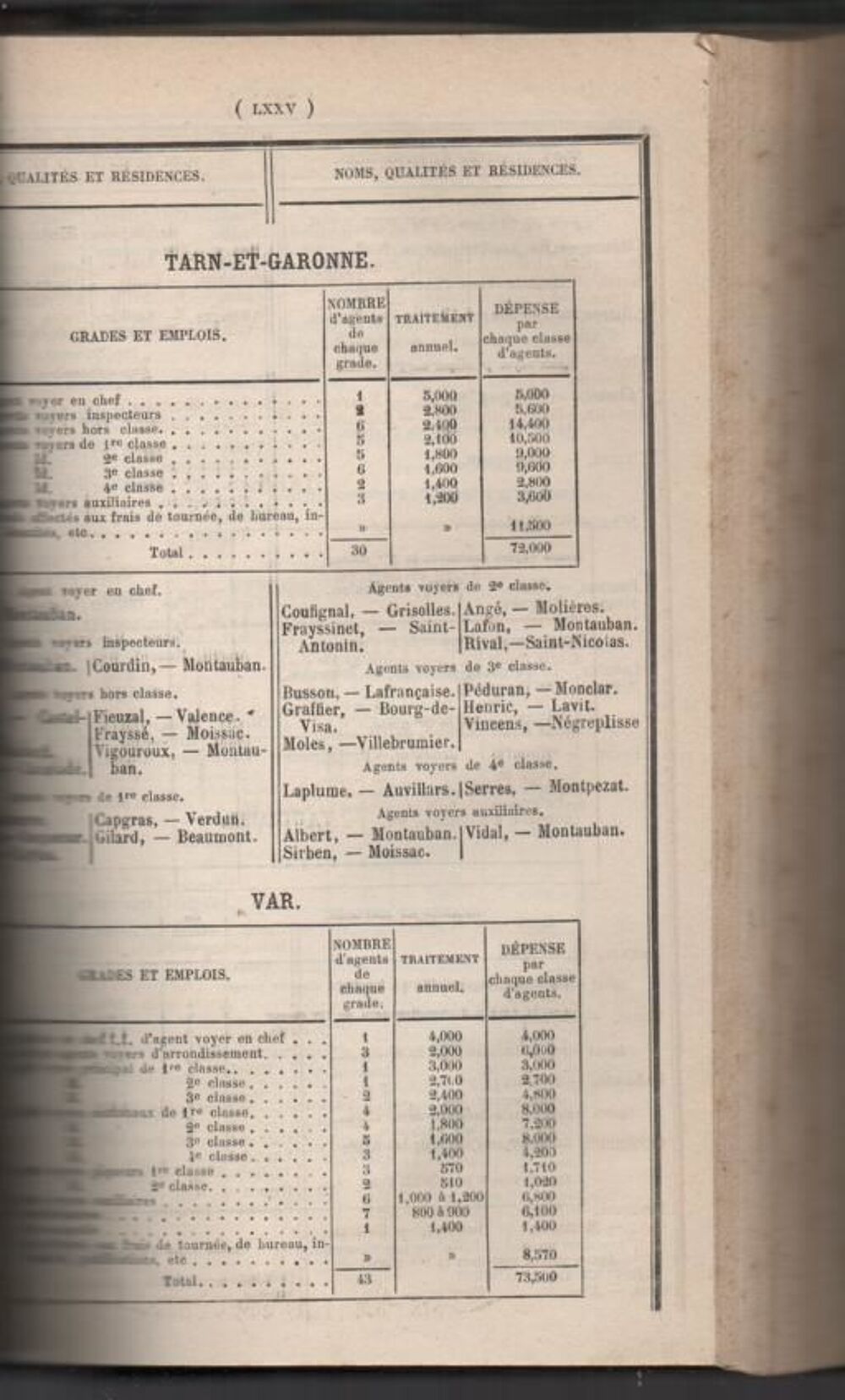 ANNALES DES CHEMINS VICINAUX - PERSONNEL 1871-80 -Tableau du personnel des agents voyers Livres et BD