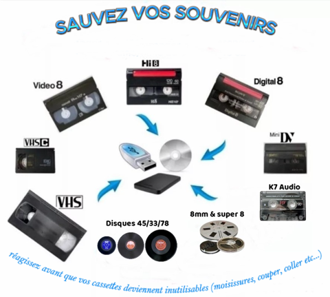 NUM&Eacute;RISATION DE VOS K7 VHS, VHS-C, HI8, MiniDv, Digital8.
0 31270 Villeneuve-tolosane