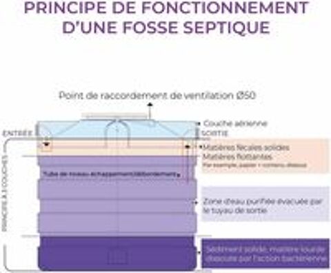   fosse toutes eaux 1000 litres 