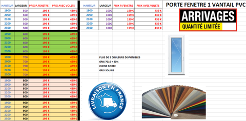 FENETRES EN STOCK ET SUR MESURE AVEC DELAI RAPIDE 29 Saint-Fons (69)