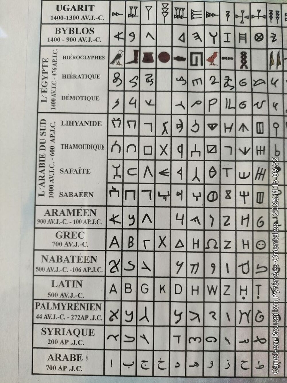Tableau encadr&eacute; de "&nbsp;L'Origine du Premier Alphabet du Monde&nbsp; Décoration