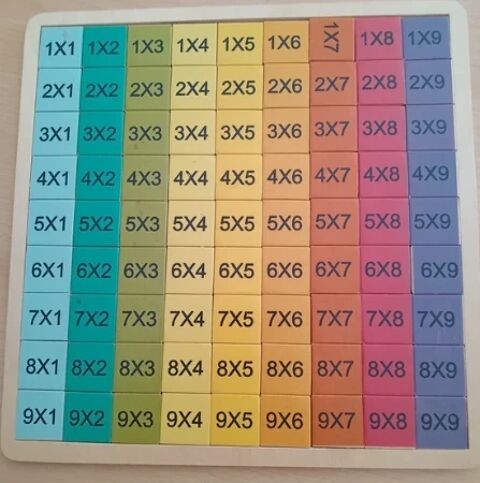 Table de Multiplication en Bois - Jeu Éducatif Montessori
10 Poitiers (86)