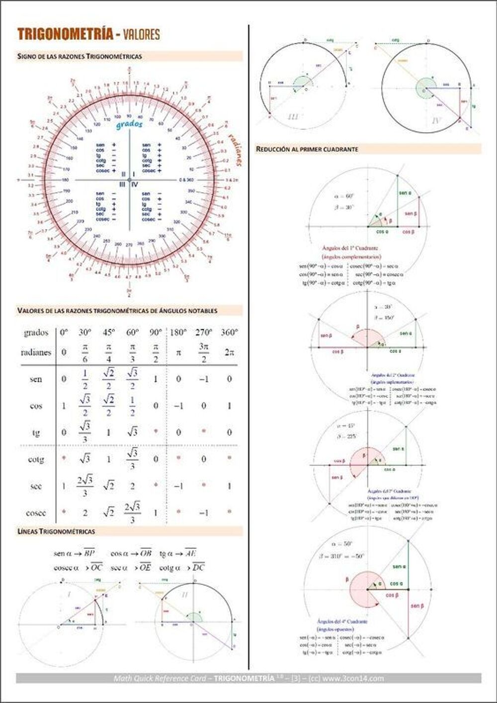   cours maths, physique-chimie et svt 