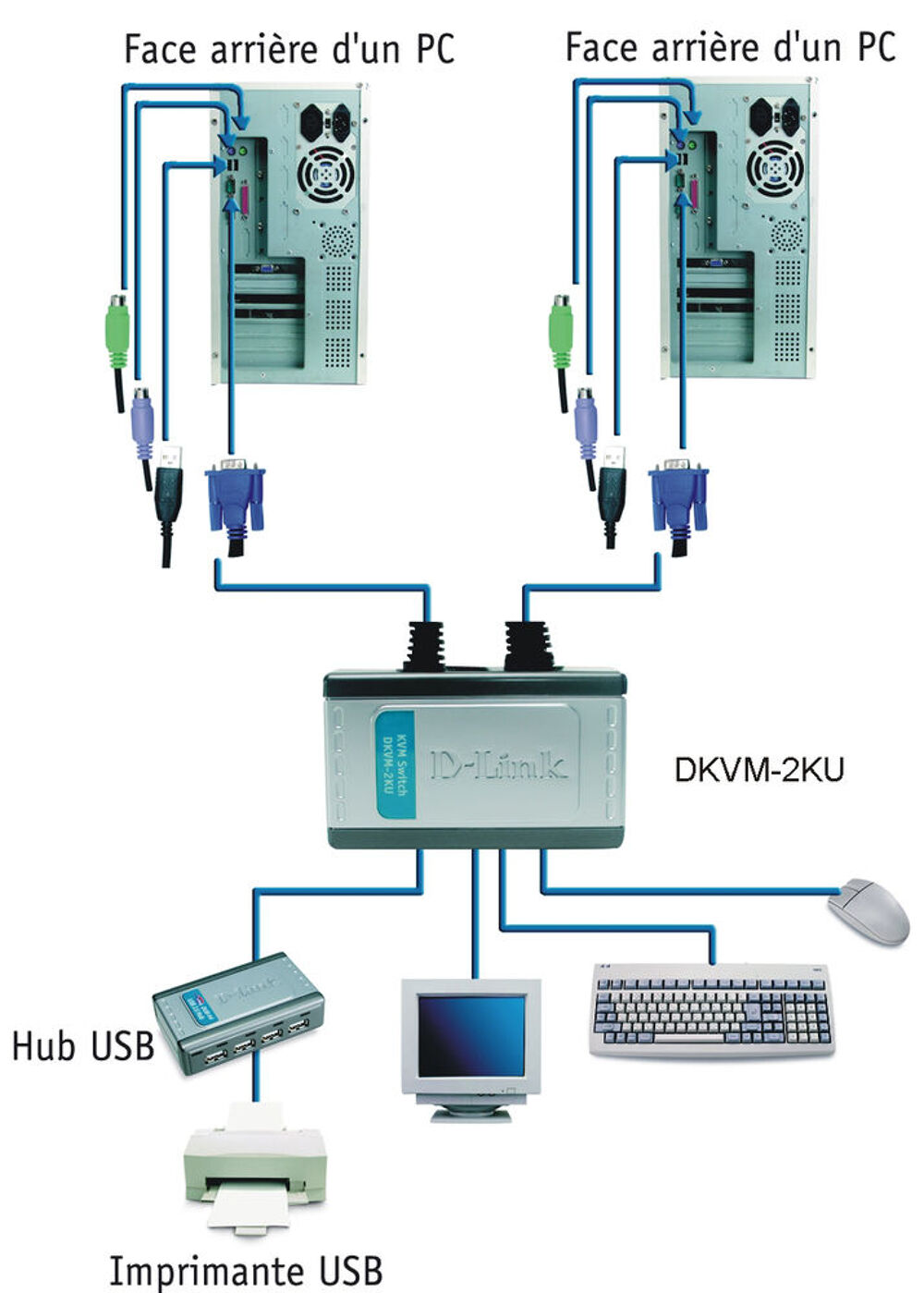 D-Link Switch DKVM-2ku Matériel informatique
