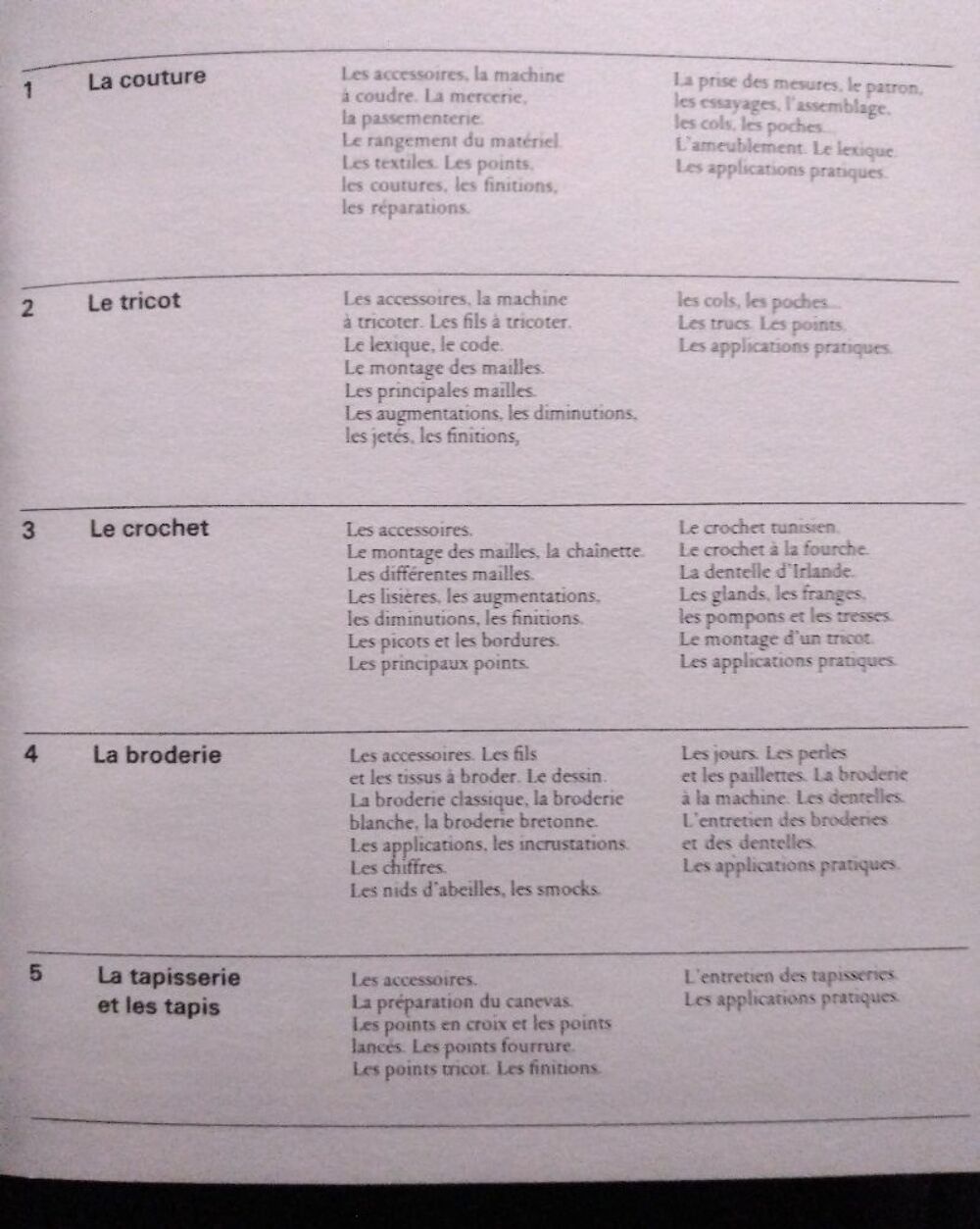l'encyclop&eacute;die feminine des ouvrages Livres et BD