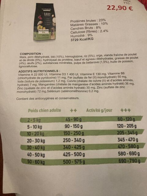 croquettes chien 0 64190 Navarrenx