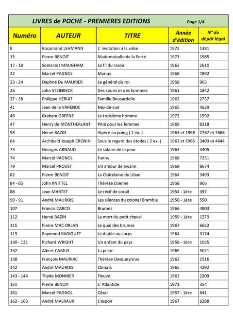 Livres de poche pour collectionneurs 2 Aix-les-Bains (73)