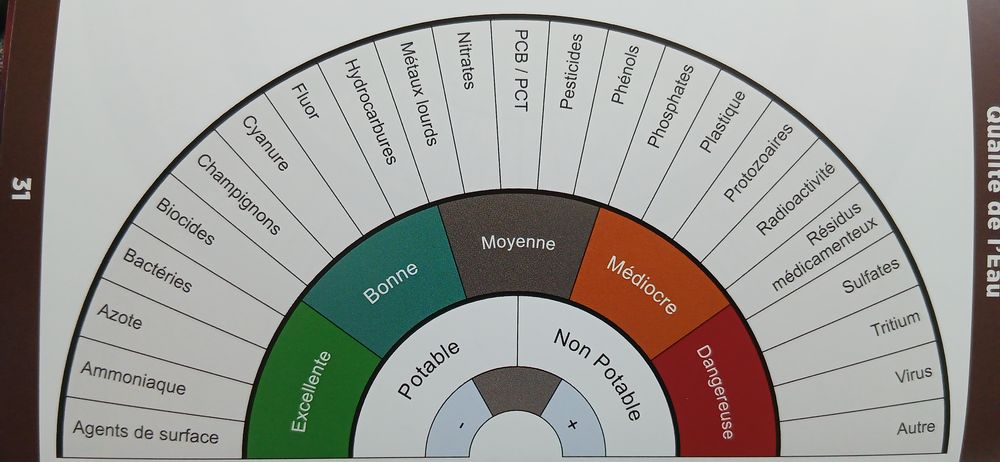 Radiesth&eacute;sie Sourcier Jardin
