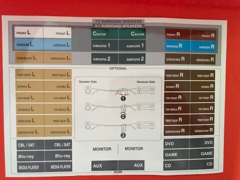 Stickers Ampli Home Cin�ma 5 Nice (06)