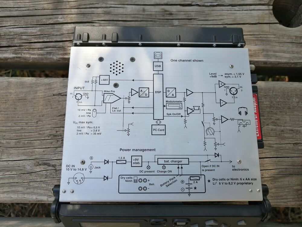 Nagra ARES-BB+ Audio et hifi
