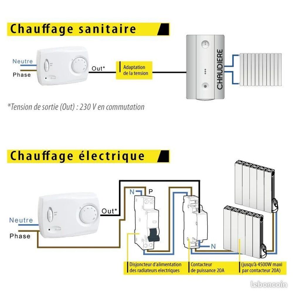 Thermostat d'ambiance filaire Bricolage
