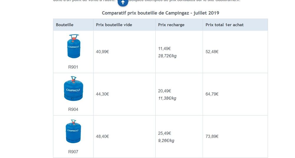 Bouteille camping gaz Bricolage