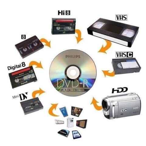 Je numérise vos anciennes cassettes en DVD 0 Moulins (03)