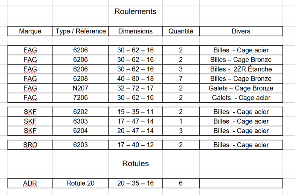 Lots de roulements et rotules Bricolage