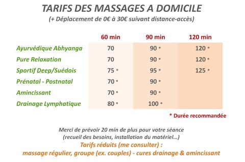 Massage amincissant & drainage - bien être 0 92600 Asnières-sur-seine