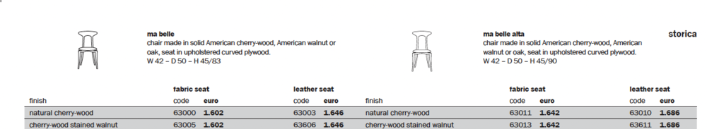 Lot de 4 chaises DESIGN de marque - COLLECTOR Meubles