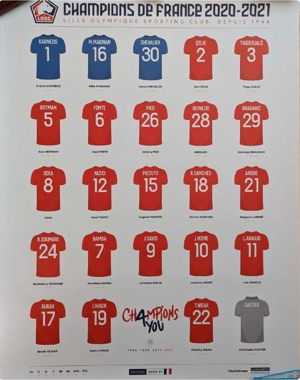 Affiche Losc Champions de France 2020-2021 