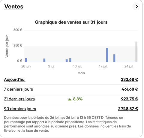 -20% Fin d'activit� lot pc portable ordinateur informatique 20 Tremblay-en-France (93)