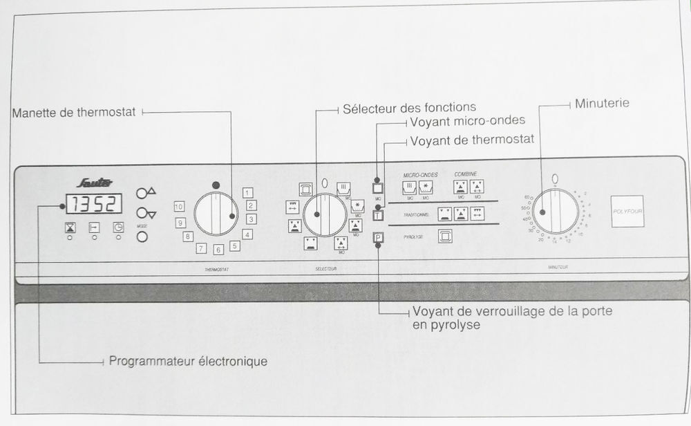  Four encastrable SAUTER "Polyfour" Electroménager