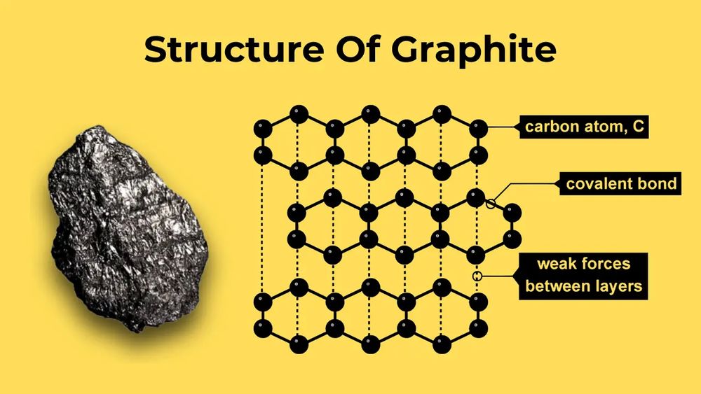 GRAPHITE NATUREL EN POUDRE pot de 60 grammes.
Frais de port Bricolage