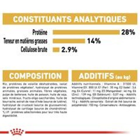   Sacs de croquettes ROYAL CANIN pour Teckels adultes.  