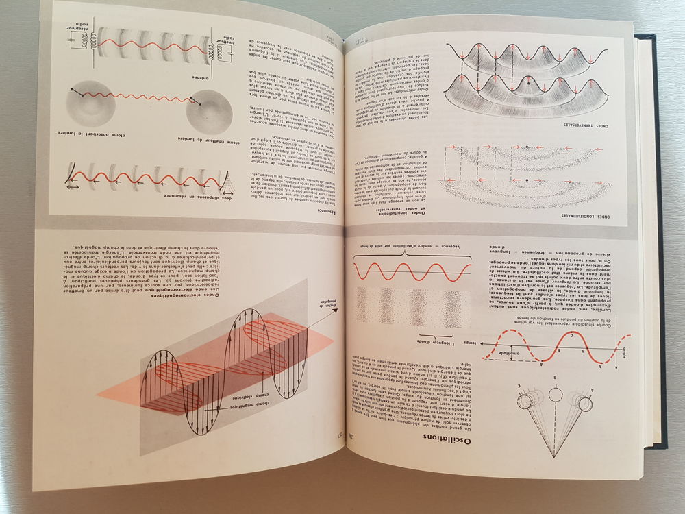 Encyclop&eacute;die FOCUS 12 volumes compl&egrave;te Livres et BD
