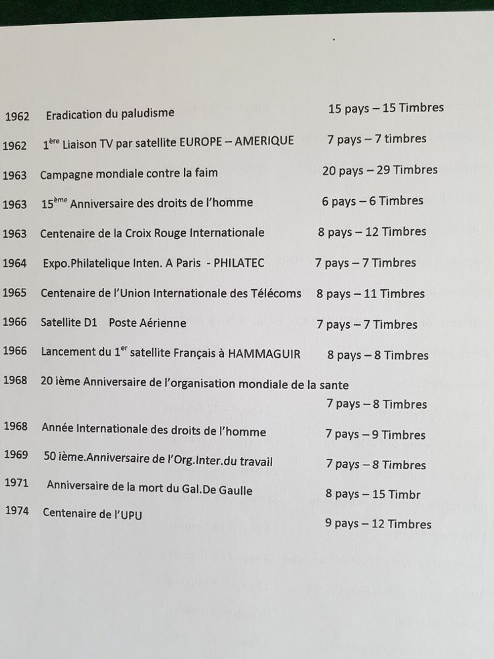  Timbres Anciennes Colonies Fran&ccedil;aises neufs ** 