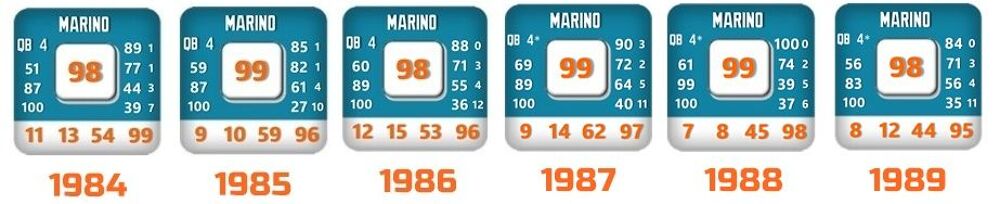 FOOTBALL CAMPAIGN Jeux / jouets