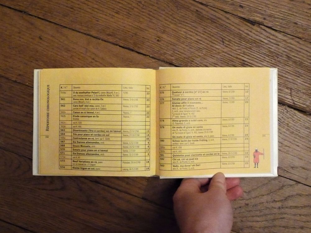 Tout Mozart- Compactotheque- Philips- Complete Mozart Livres et BD