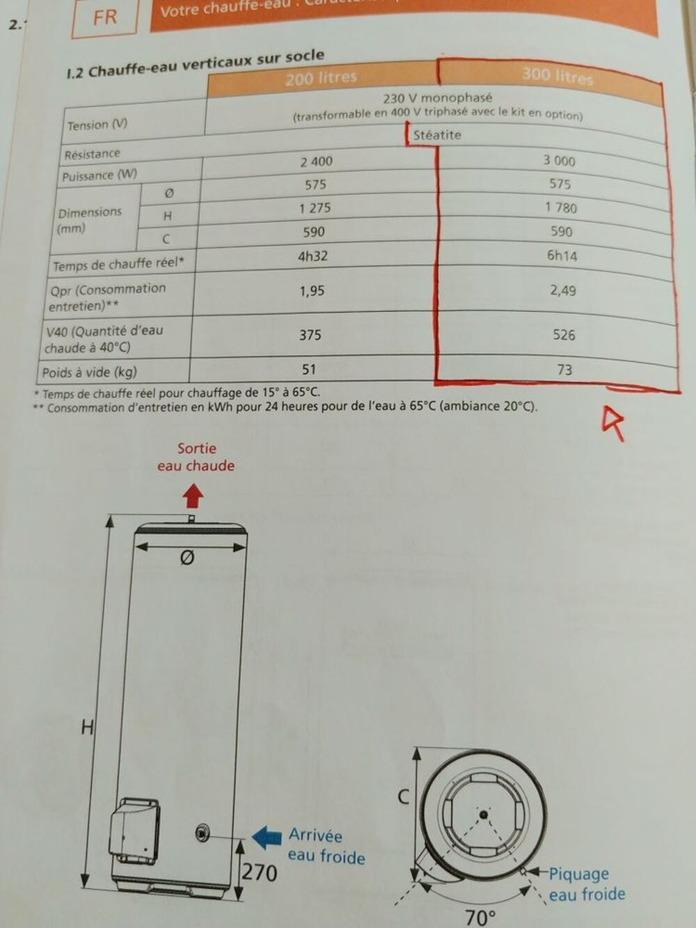 Ballon/Chauffe-eau 300L Electroménager