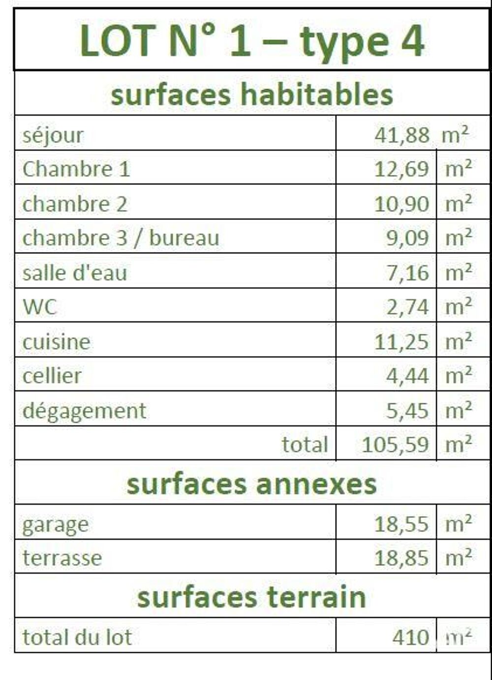 Vente Maison/villa 5 pièces