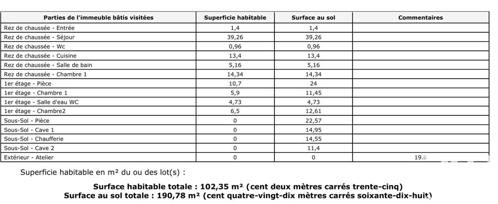 � vendre  Maison Colombes (92700)