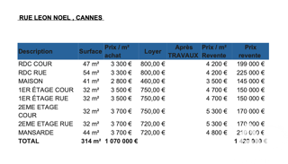  Immeuble à vendre 325 m²