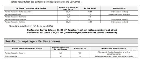   Vente Murs commerciaux 84 m&sup2; 