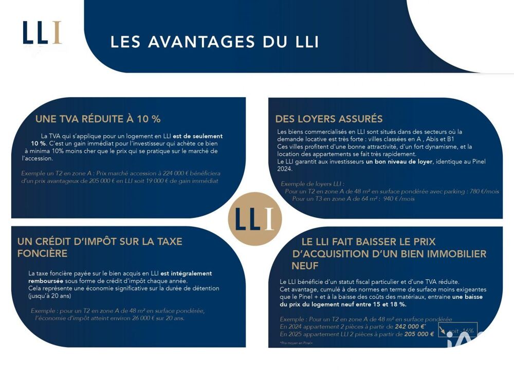 Vente Appartement 3 pièces
