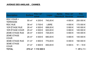  Immeuble à vendre 313 m²