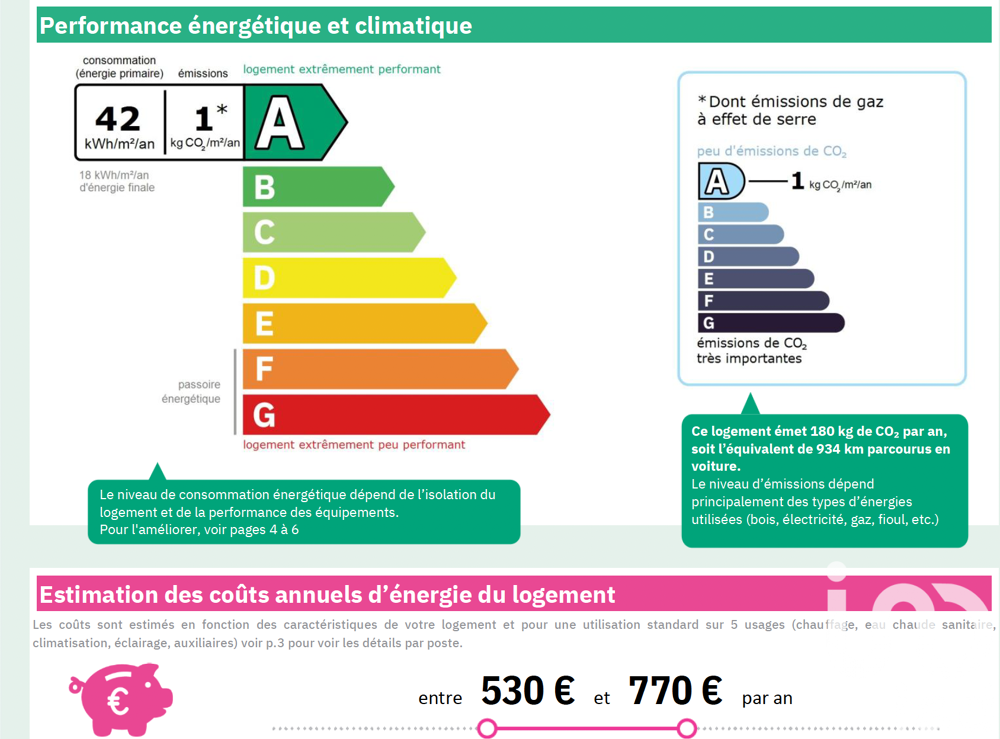 à vendre  Appartement Les Adrets-de-l'Estérel (83600)